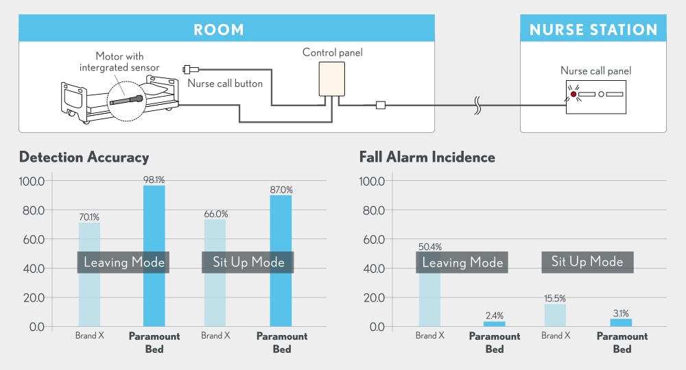 Fall Prevention Alarm