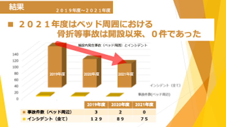 インシデント結果