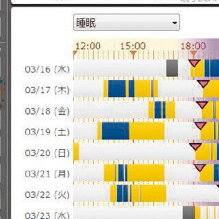 データに基づいた通知の活用