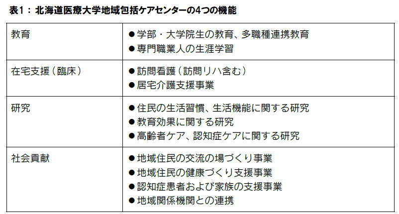 地域包括ケアセンター4つの機能