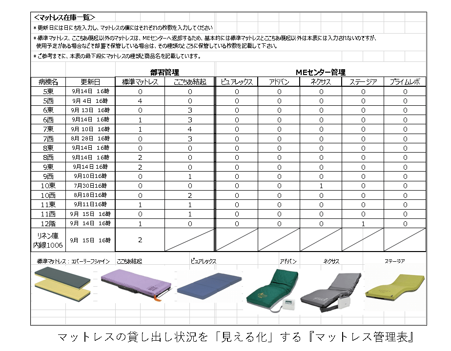 マットレスの貸し出し状況を「見える化」する『マットレス管理表』