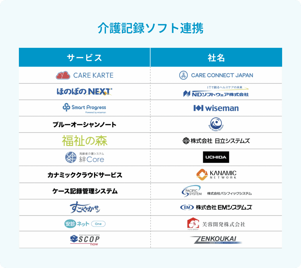 介護記録ソフト連携