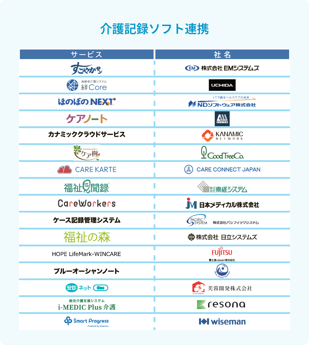 介護記録ソフト連携