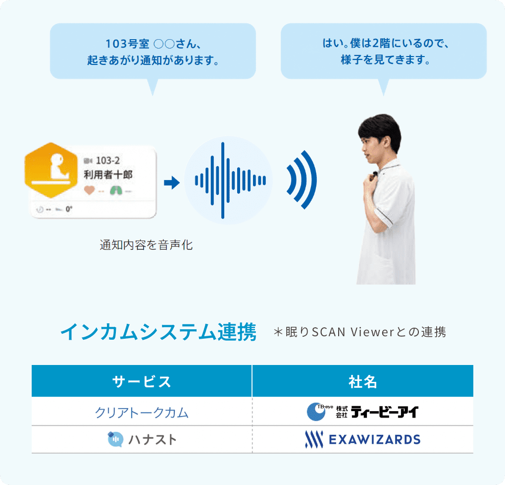 インカムシステム