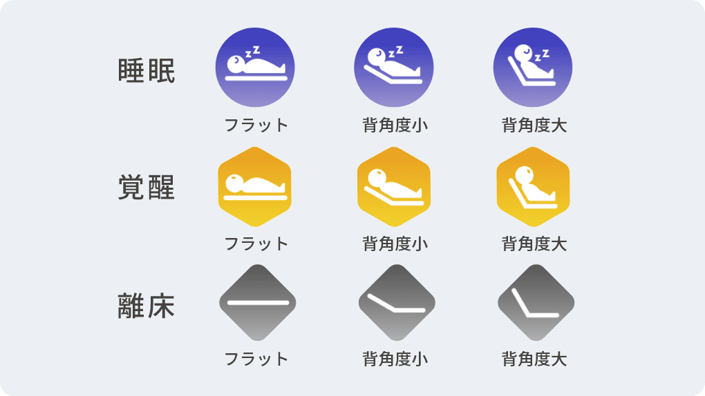 ベッドの背角度