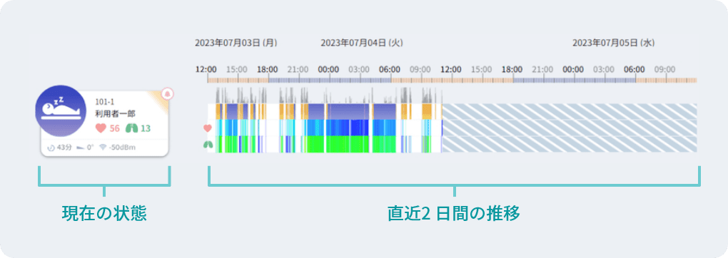 日誌2