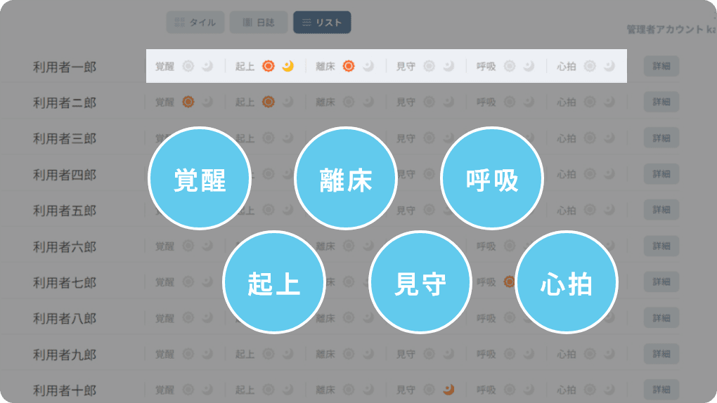 リスト表示