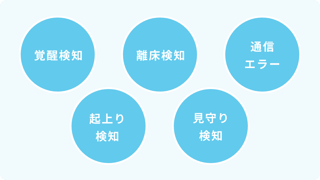 覚醒検知