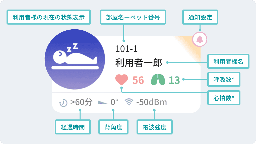ステータス