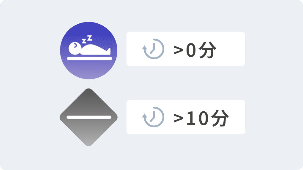 経過時間