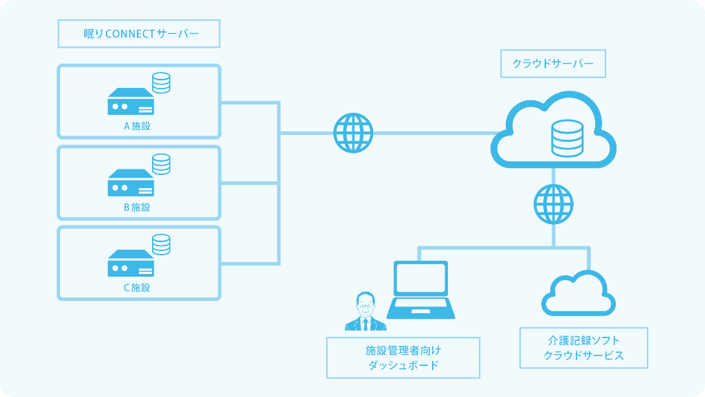 バックアップ機能