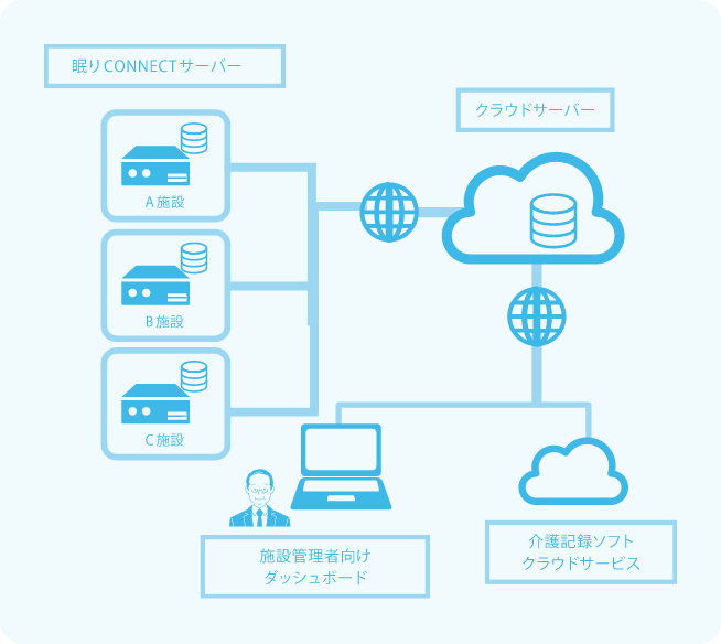 バックアップ機能